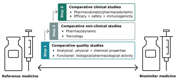 biosimilars_development.jpg